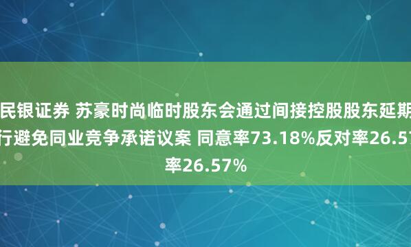 民银证券 苏豪时尚临时股东会通过间接控股股东延期履行避免同业竞争承诺议案 同意率73.18%反对率26.57%